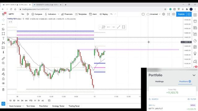 Nifty Future Live Trading, Profit - Rs 24,821 in one hour смотреть онлайн