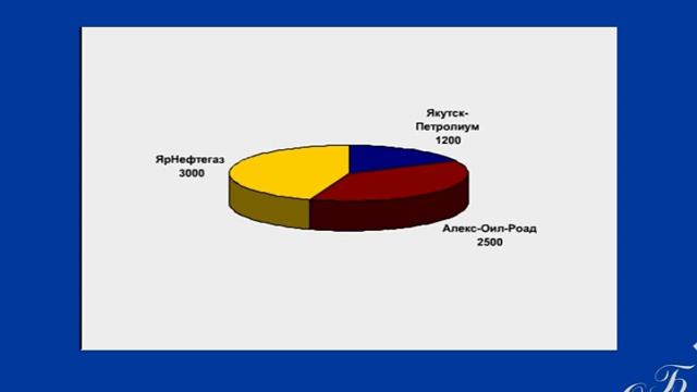 Маркетинговая деятельность на предприятиях. Урок 13 смотреть онлайн