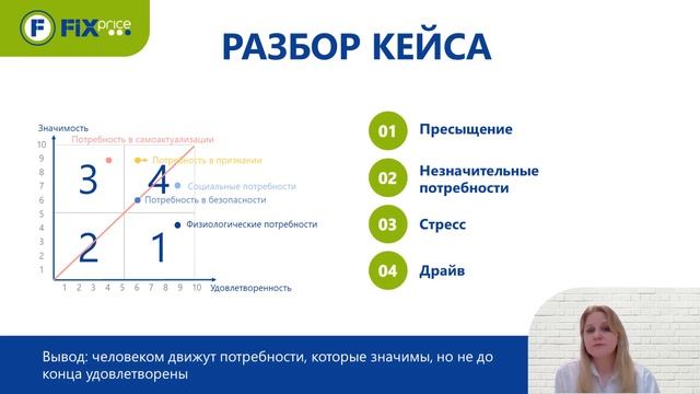 Управление мотивацией и развитие приверженности смотреть онлайн