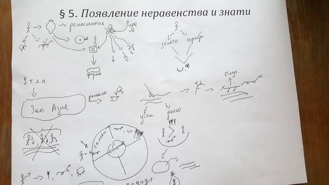 § 5. Появление неравенства и знати смотреть онлайн