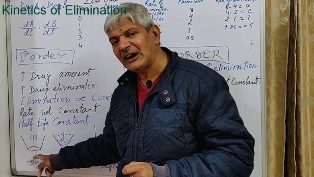 First Order Kinetics, zero Order Kinetics, Mixed Order Kinetics, Kinetics of Elimination.Solution p смотреть онлайн