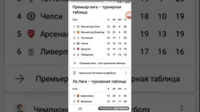 Турнирные таблицы смотреть онлайн