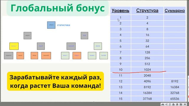 LiveGood Как достичь статус БРИЛЛИАНТ и получять от 20000$ каждый месяц в компании смотреть онлайн
