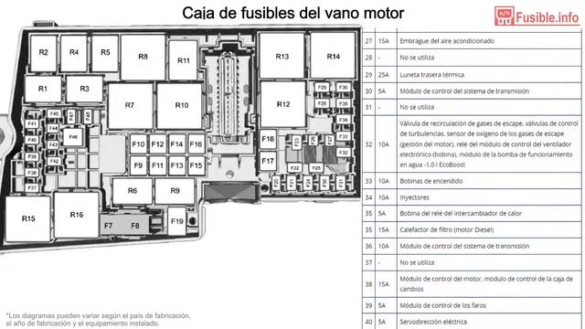 Diagrama de fusibles Ford C-MAX (2011-2014) смотреть онлайн