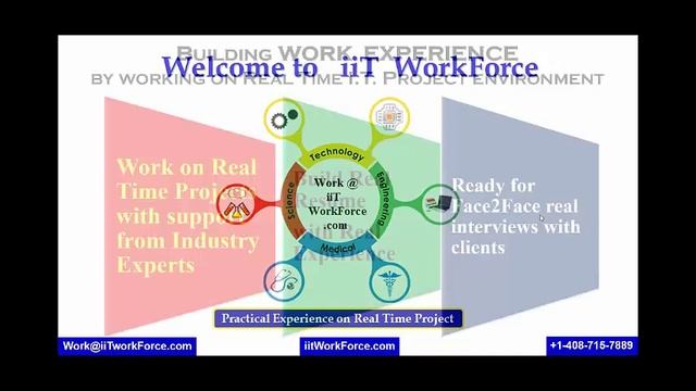 SQL Queries | Software QA Testing interview Q & A - Part 3 смотреть онлайн