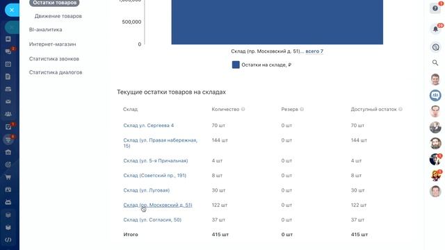 Отчет об остатках товаров смотреть онлайн