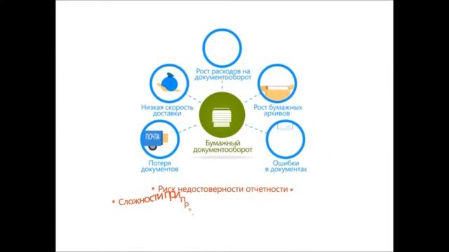 Электронный документооборот Росинвойс смотреть онлайн