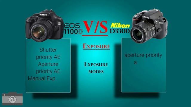 Canon EOS 1100D VS Nikon D3300 смотреть онлайн