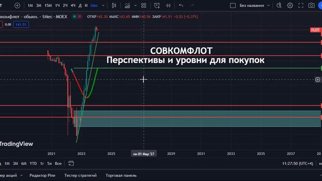Совкомфлот. Перспективы и актуальные точки входа. смотреть онлайн