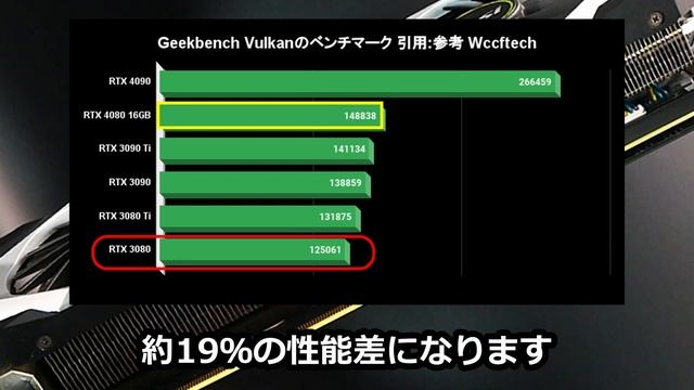 【リーク】RTX 4080がGeekbenchでテストされた смотреть онлайн