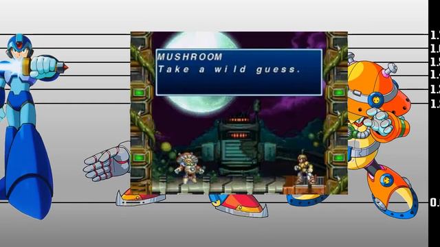 Watch Out! Megaman X Characters Size Comparisons for the First Time Ever in Youtube смотреть онлайн