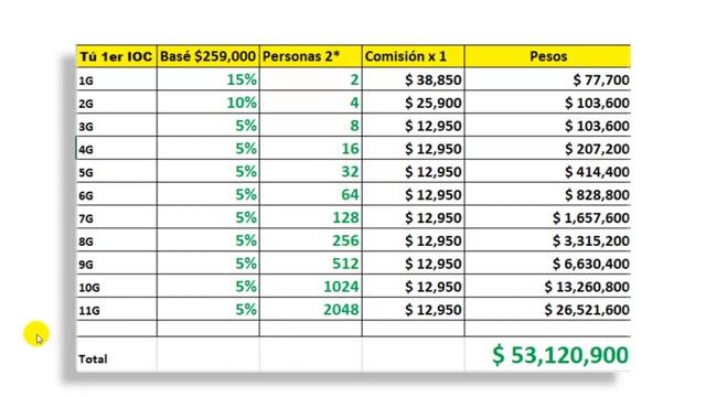 Uso adecuado del IOC DXN Colombia...equipo #DXNVISIONARIOS смотреть онлайн