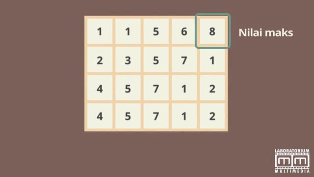 Apa sih GLCM (Gray Level Co-occurrence Matrix) itu? смотреть онлайн