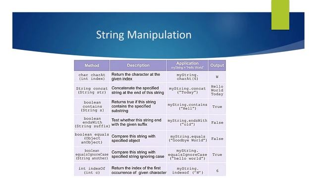 Class 12 IT Code 802 | Java Notes | Part 3 - By Akshita Yadav #class12 #java #informationtechnology смотреть онлайн