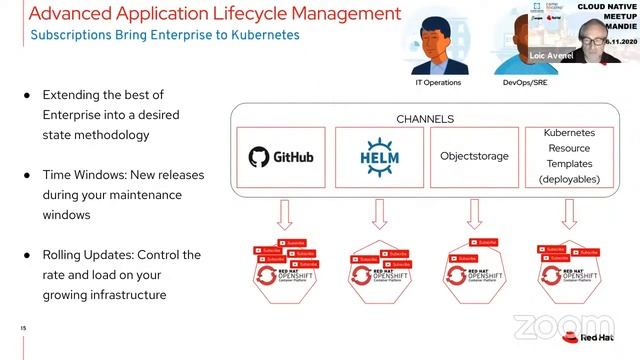 Red Hat Advanced Cluster Management for Kubernetes #CloudNativeRomandieMeetup смотреть онлайн