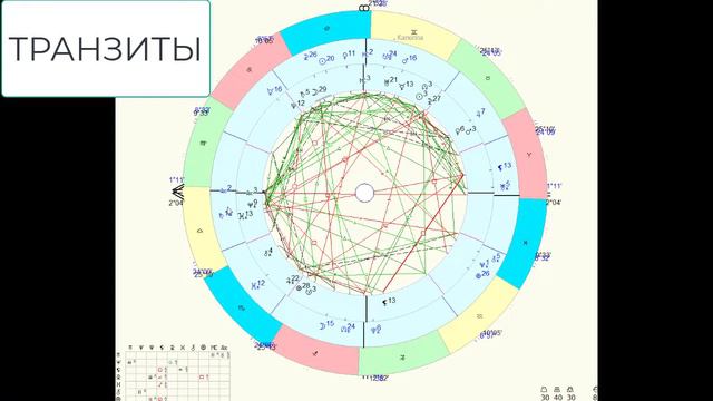 доходы по судьбе астрологические подсказки смотреть онлайн