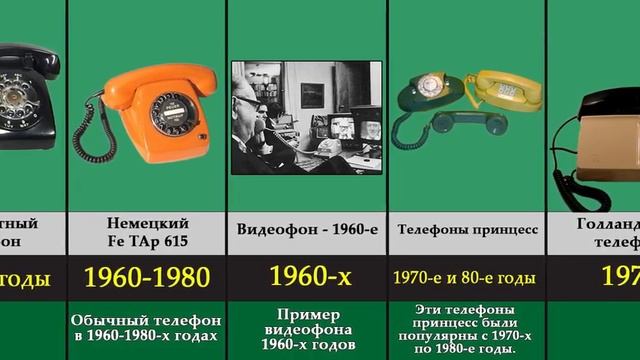 Эволюция телефонов 1849-2011 смотреть онлайн