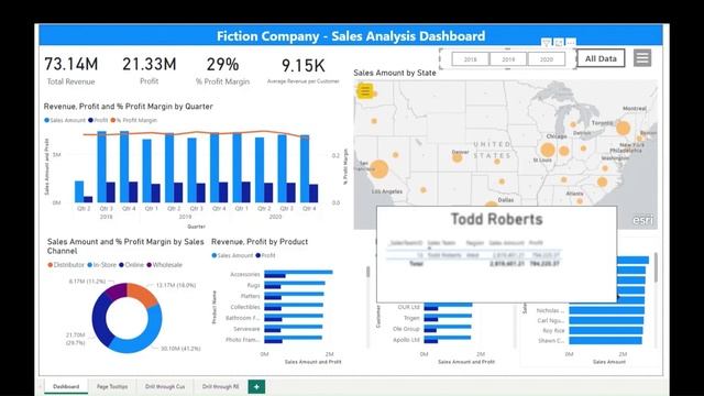 Power BI – Dashboard - Fiction Company Sales Analysis 2018-2020 смотреть онлайн