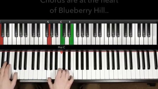 Piano Lessons for Beginners: Part 1 - Getting Started! Learn some simple chords смотреть онлайн