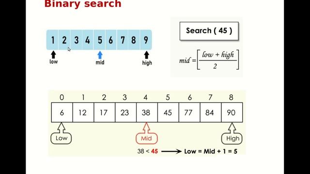Linear search and Binary Search in Python Programming explained in Tamil with demo смотреть онлайн