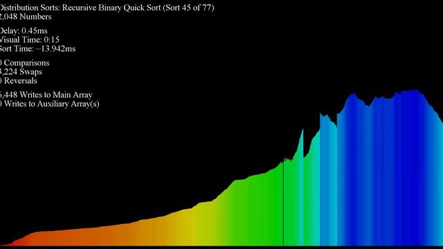 Sorting Perlin Noise - Colorful Bar Graph смотреть онлайн