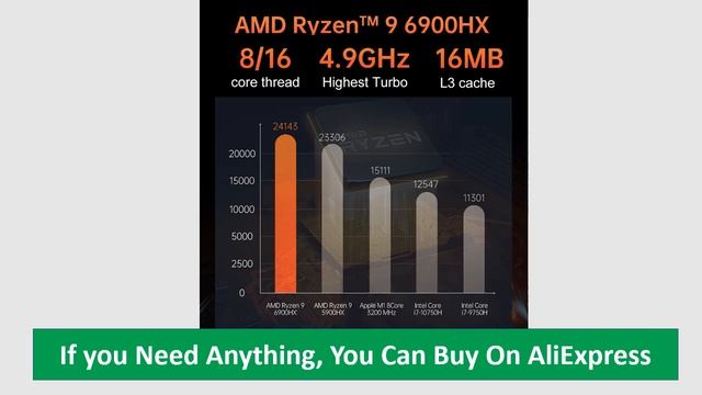 MOREFINE M600 AMD 6900HX Thunderbolt 3 Mini PC