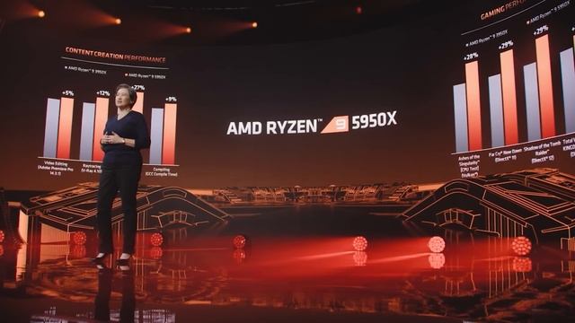 RTX 4070 Ti SPECS LEAK & 13900K STOMPS 5950X In Benchmark смотреть онлайн
