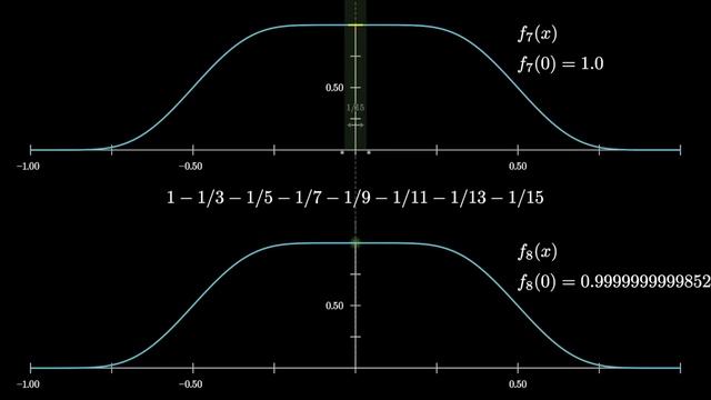 Researchers thought this was a bug (Borwein integrals) смотреть онлайн