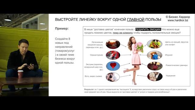 Создание правильной линейки продуктов смотреть онлайн