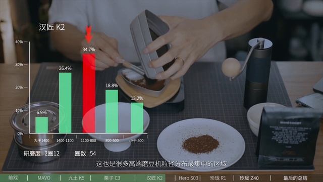 【磨豆机评测】400元以内进阶级手摇磨豆机大横评 | 泰摩栗子C3 | 汉匠K2 | 玲珑R1 | 玲珑Z40 | MAVO巫师 | Hero S03 | 九土K5 | 咖啡磨豆机家用测评 смотреть онлайн