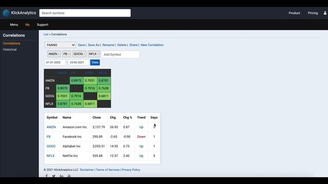 Introduction to Correlation tools смотреть онлайн