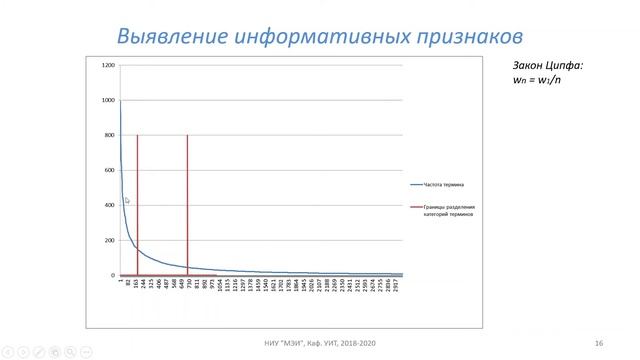 Представление текстовых данных в математическом виде смотреть онлайн