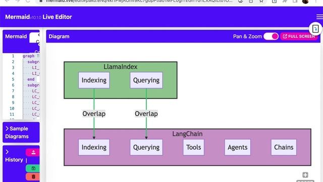 Langchain vs Llama Index (which one should I use?) смотреть онлайн