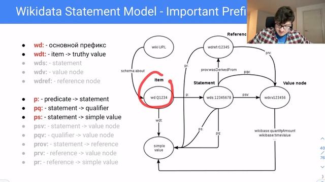 Графы знаний | Лекция 4 - RDF*, Wikidata, SHACL, ShEx смотреть онлайн