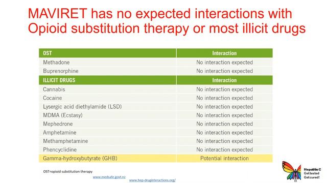 Goodfellow Unit Webinar: Maviret for the treatment of chronic hepatitis C infection смотреть онлайн