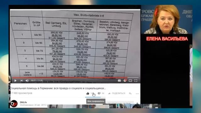 29. Что означает понятие "Родина" . Елена Васильева смотреть онлайн