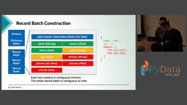 Li Jin - Improving Pandas and PySpark performance and interoperability with Apache Arrow смотреть онлайн
