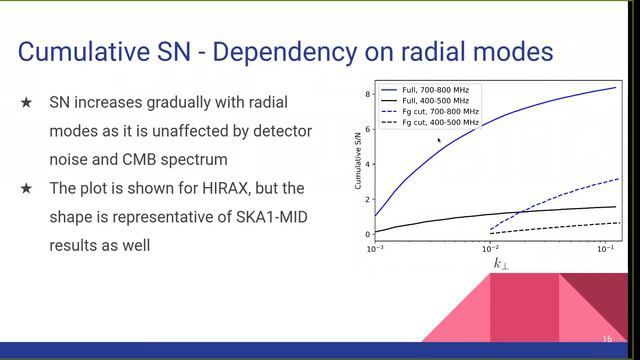 HIRAX: 21 cm cross-correlations and calibration смотреть онлайн