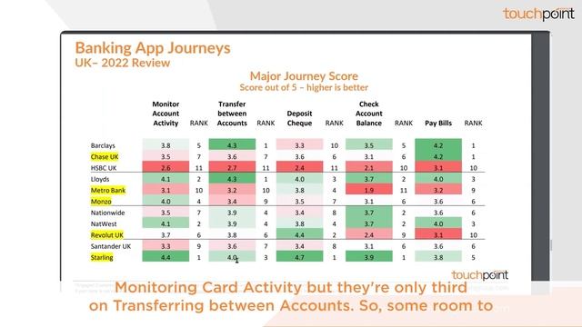 Feb 2023 UK Banking App Rankings and Insights смотреть онлайн