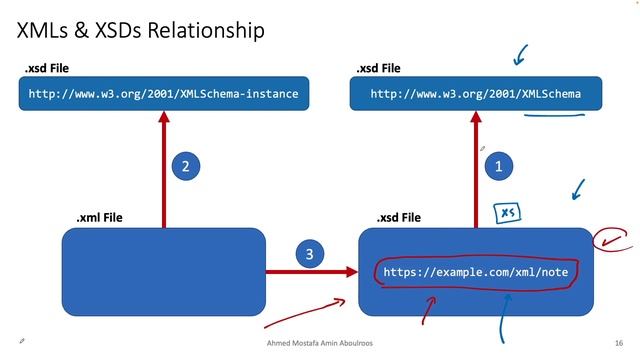 04. XSD - XML Schema Definition - Introduction смотреть онлайн