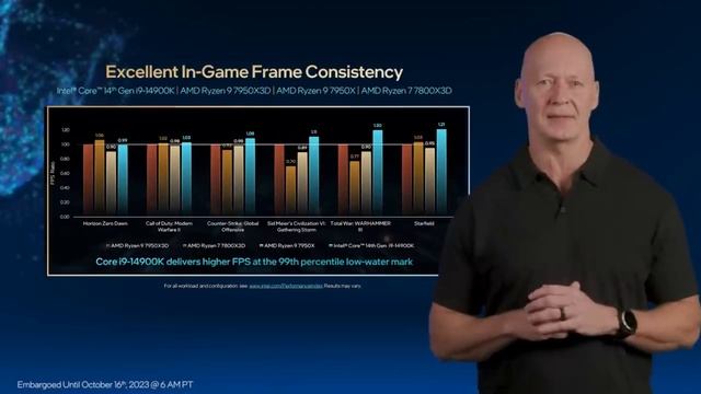 Intel Core 14th Gen Desktop CPU смотреть онлайн
