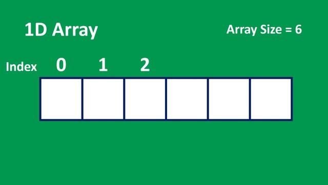 One Dimensional Array Animations | Data Structure | Visual How смотреть онлайн