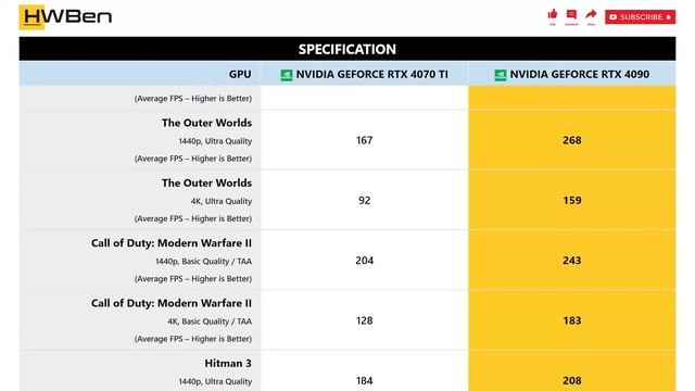 nVidia GeForce RTX 4070 Ti vs nVidia GeForce RTX 4090 - Gaming 1440p & 4K (Ryzen 7 5800X3D) смотреть онлайн