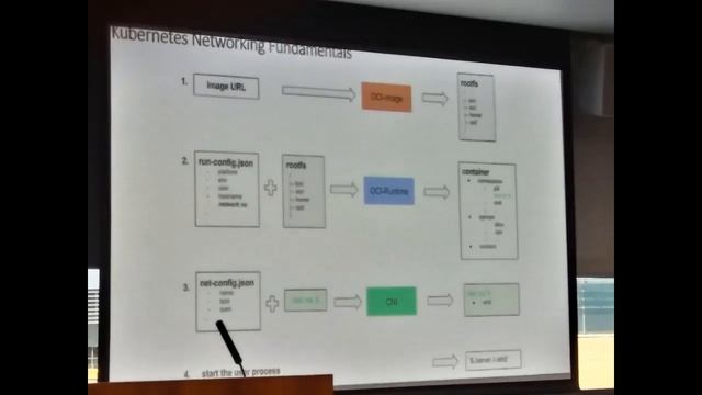 Docker Internal Walk through Presentations смотреть онлайн