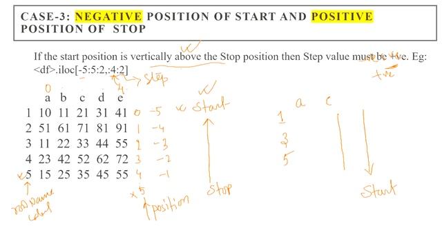 Slicing on DataFrame Using ILOC || Class 12 Python || смотреть онлайн