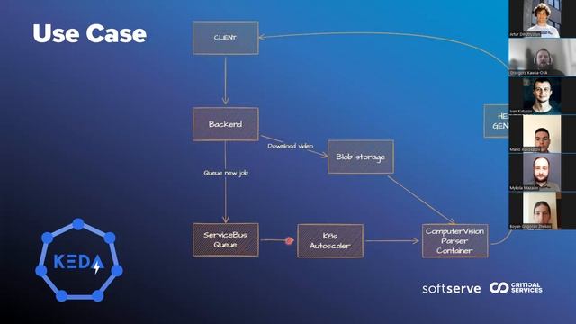 Kubernetes event driven autoscaling by Grzegorz Kawka-Osik смотреть онлайн