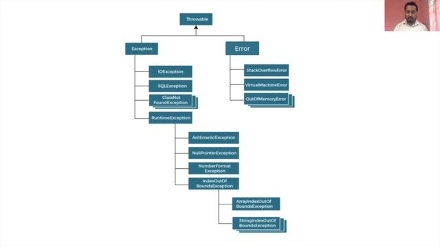 Checked and Unchecked Exception Java || what is unchecked exception in java || Unchecked exception смотреть онлайн