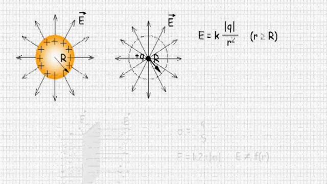 Напряженность электростатического поля шара, плоскости смотреть онлайн