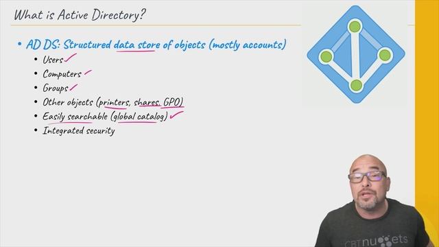 What Is Active Directory?