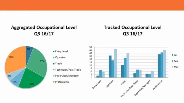 Webinar: Mining Jobs and Opportunities in South Australia - Quarter 3 2016/17 Update смотреть онлайн
